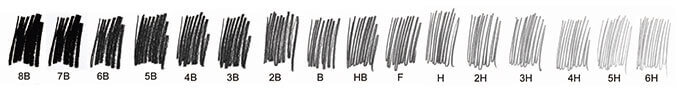 Lead Grade Chart