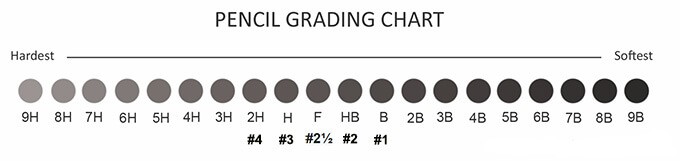 Pencil Grading Chart