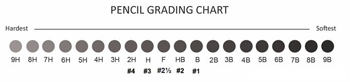 Join the Dark Side: Grades of Pencil Graphite from HB to 4B — The