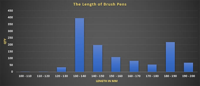 Length of Brush Pens