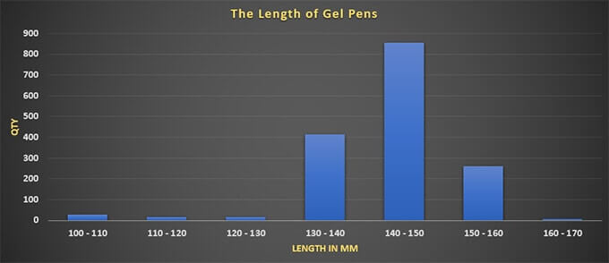 Length of Gel Pens