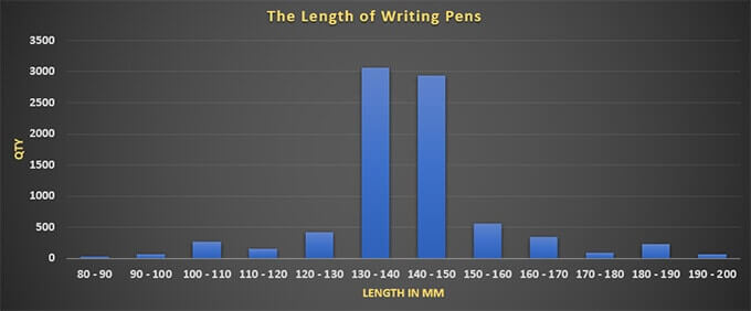 Length of Writing Pens