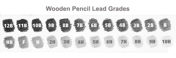 Pencil lead clearance chart