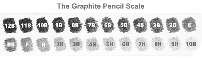The Graphite Pencil Scale