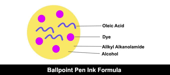 Ballpoint Pen Ink Formla