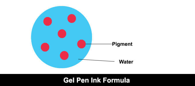 Gel Pen Ink Formla