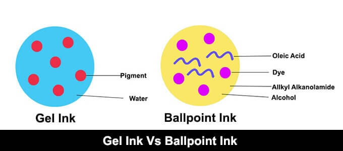 Gel Pen Ink Vs Ballpoint Pen Ink