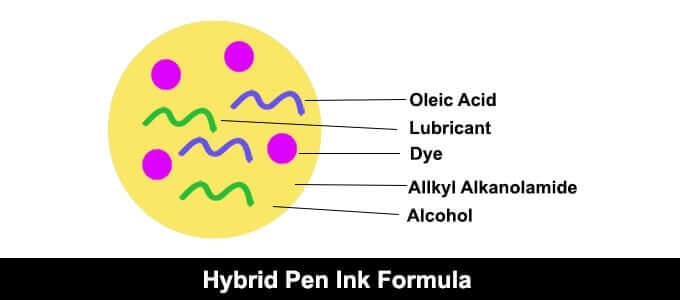 Hybrid Pen Ink Formla