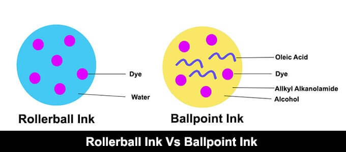 Rolerball Pen Ink Vs Ballpoint Pen Ink