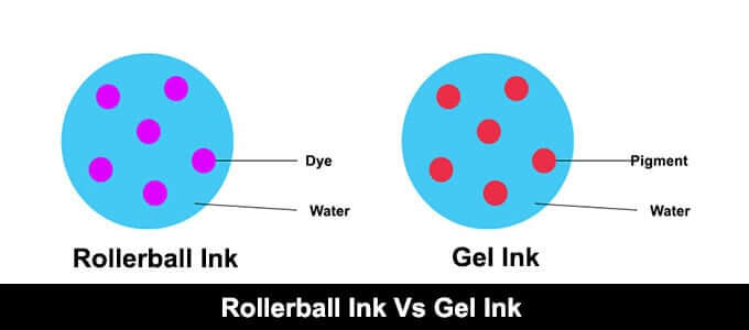 Rollerball Pen Ink Vs Gel Pen Ink