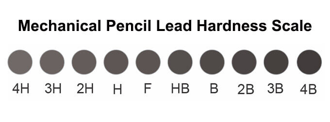 Mechanical Pencil Lead Size Comparison