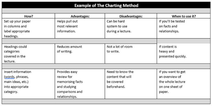 Example of The Charting Method