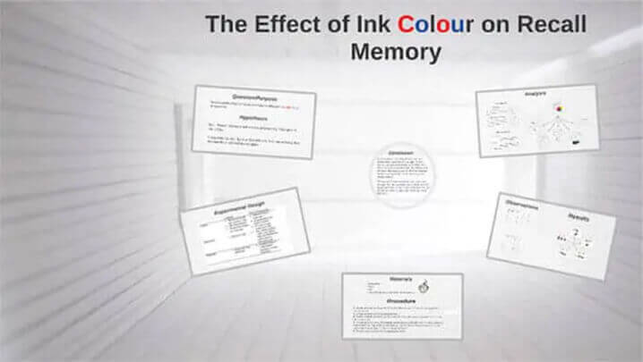The Effects of Ink Colors and Memory Recall