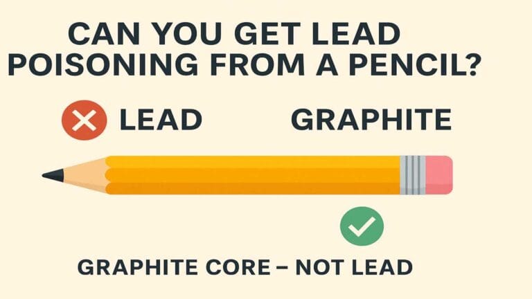 Blog title graphic: Can You Get Lead Poisoning from a Pencil? with educational icons and a yellow pencil