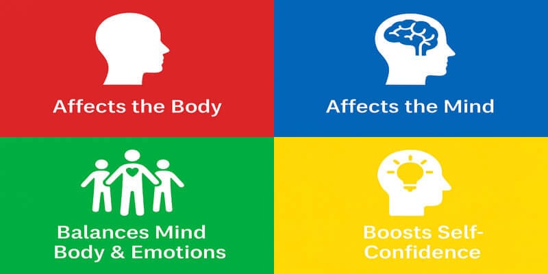 Color-coded infographic showing how red, blue, green, and yellow ink affect body, mind, balance, and confidence