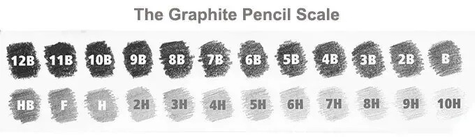 Graphite pencil scale chart showing 24 grades from 10H (hardest) to 12B (softest) with corresponding swatch samples for each grade.