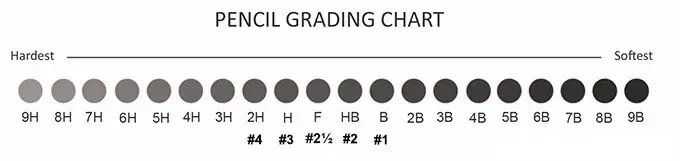 Pencil grading chart displaying 24 grades from 9H to 9B, with corresponding U.S. number equivalents from #4 to #1 below each grade